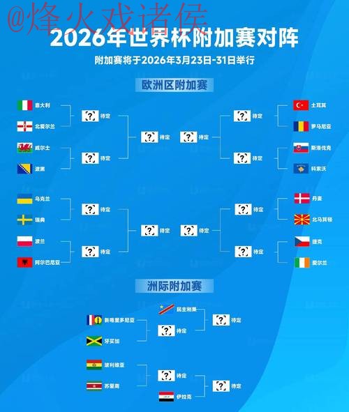 2026世界杯竞猜分析热门 2026世界杯竞猜分析热门