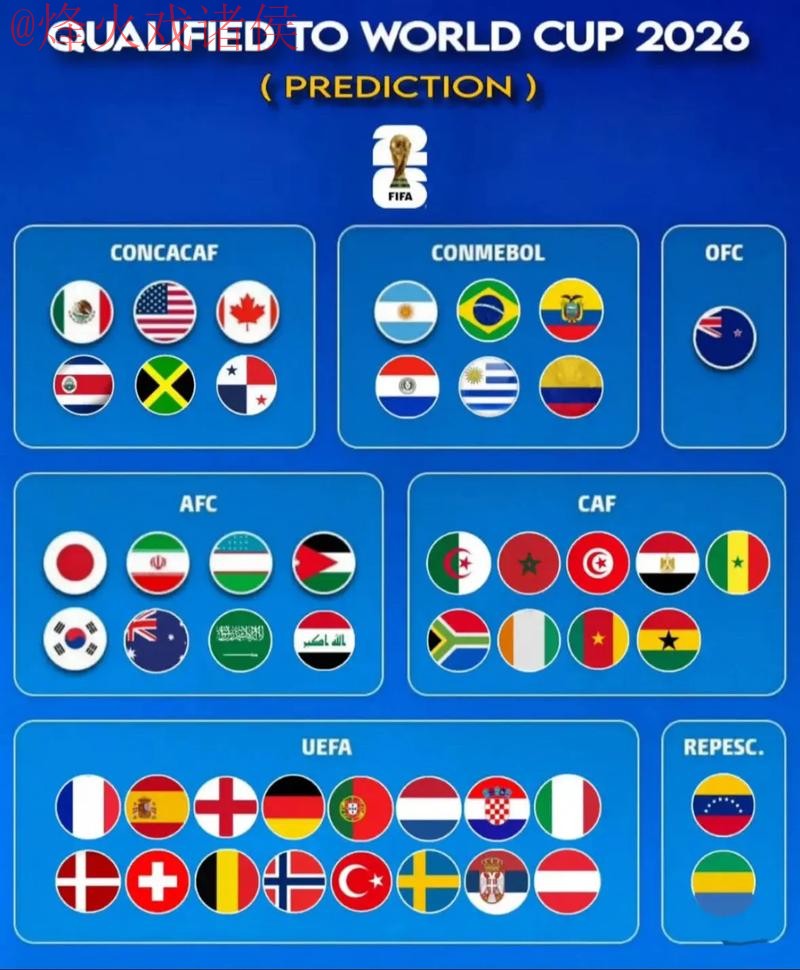 2026世界杯预测推荐入口地址