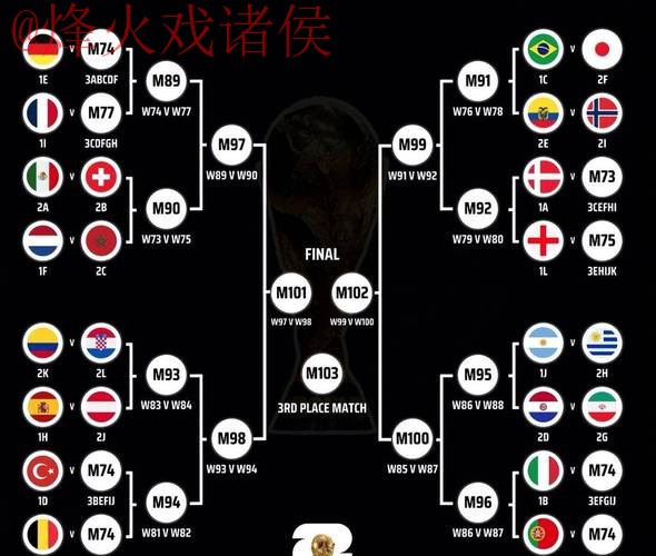 世界杯比分技巧