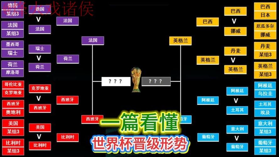 世界杯比分技巧