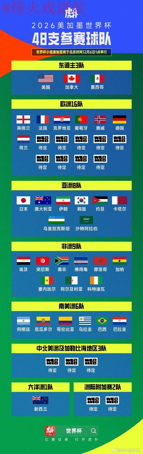 世界杯比分最新地址